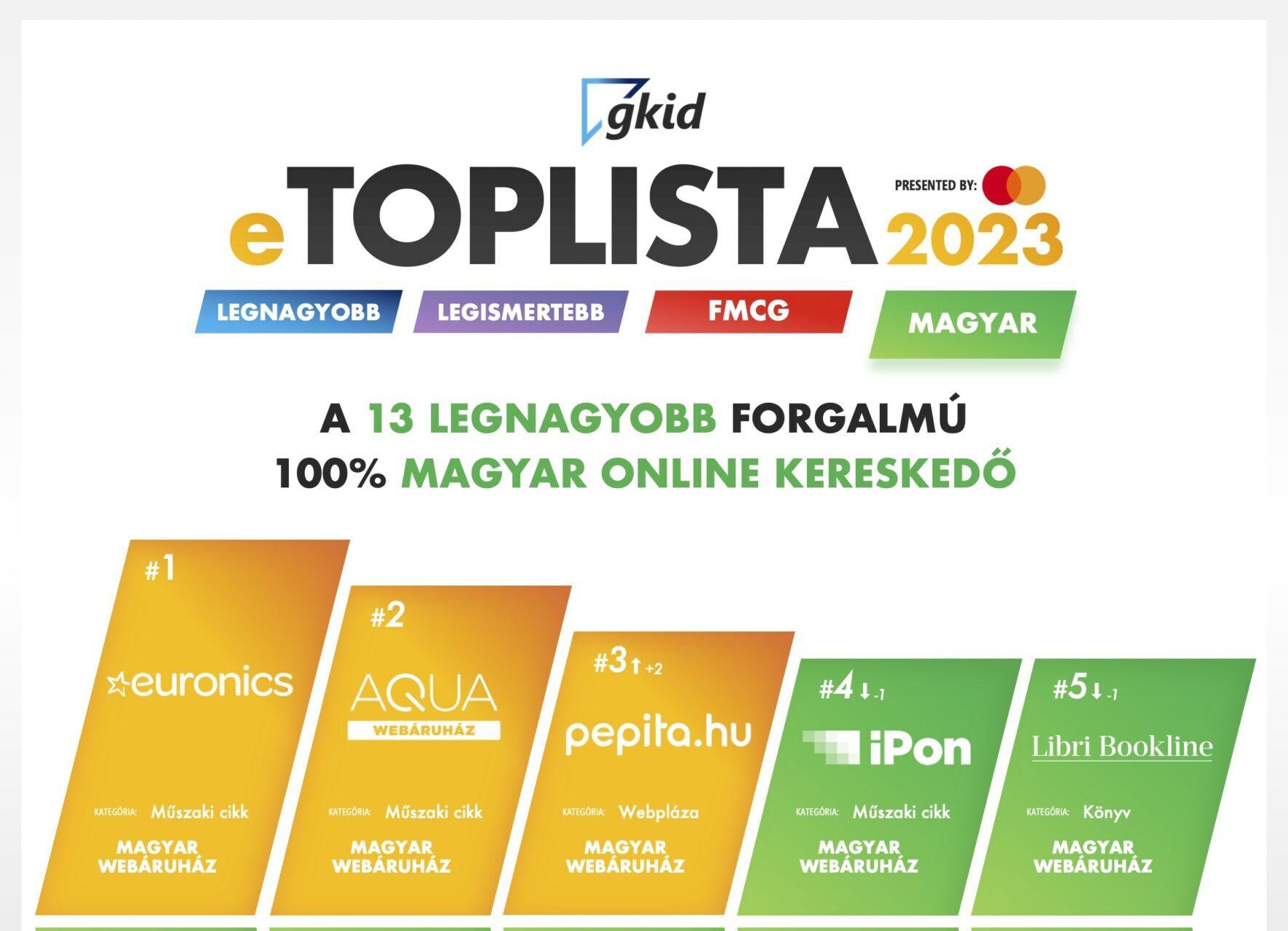 GKID toplista legnagyobb hazai online kereskedők