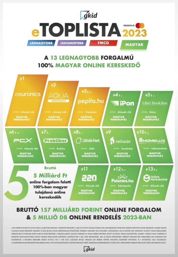 GKID toplista teljes hazai